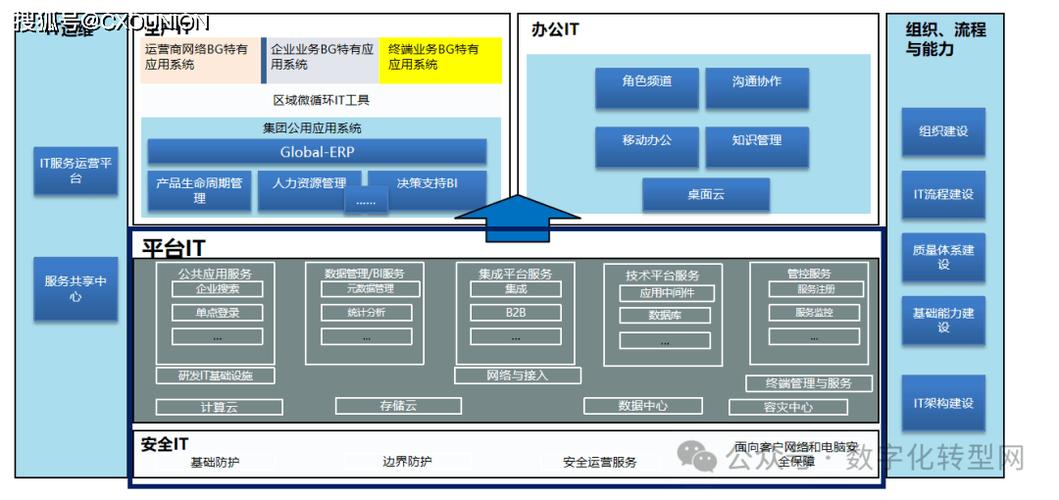 中小型企业如何设计构建既高效灵活又安全的IT基础设施？
