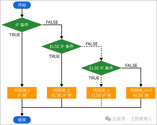 Qt多线程QThread与定时器QTimer在基础开发中的应用原理是什么？