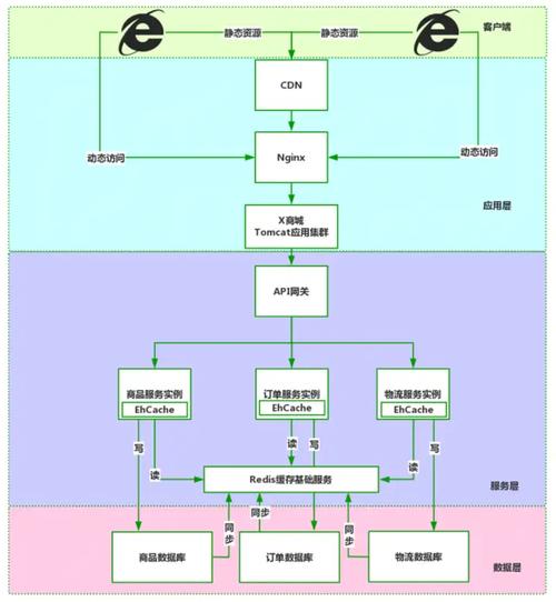 如何巧妙运用作为高并发系统支柱的缓存，让它不再是简单技术？