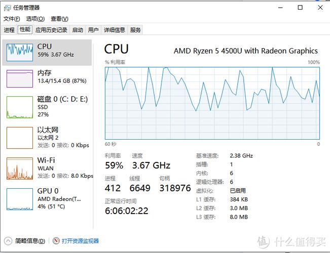 win7系统CPU使用率持续100%怎么办？有没有解决办法？