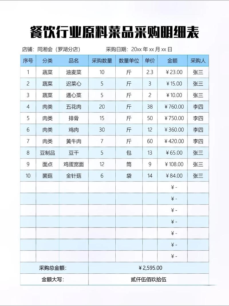 如何设计一个买菜系统配送员表，使其满足长尾词搜索优化需求？