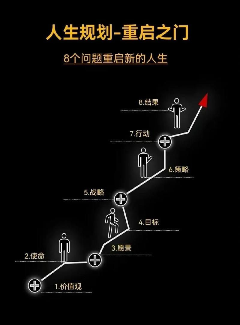 根据不同条件，你将如何选择行动路径？