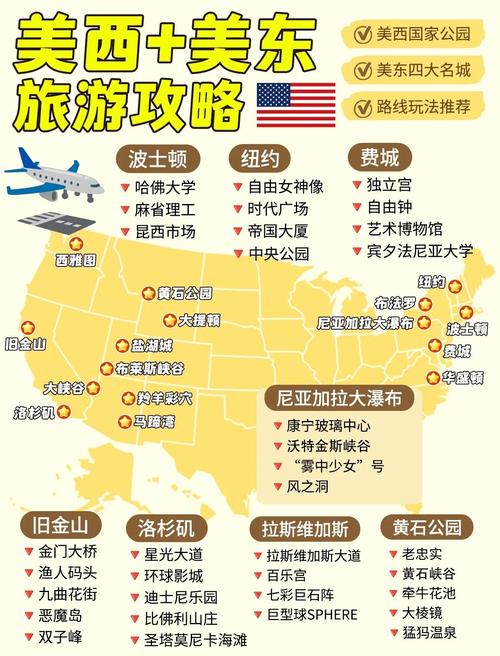 美国独立站究竟遍布多少城市？入门指南解读！