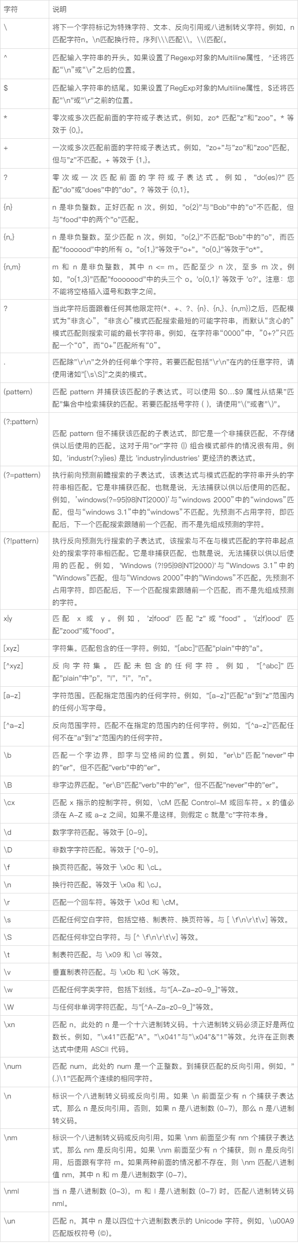 如何用Java正则表达式准确判断图片文件类型？