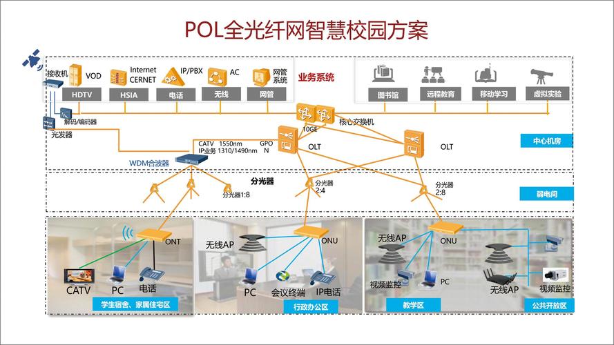 如何规划校园无线网络，实现高效安全布局？