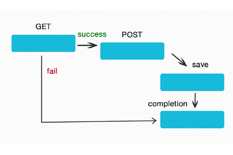 如何通过OpenProcess函数实现openprocess操作？