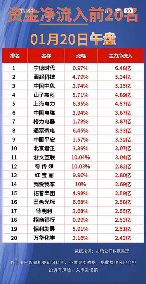百度股票热搜排行榜，这最新排名背后市场脉动究竟有何新动向？