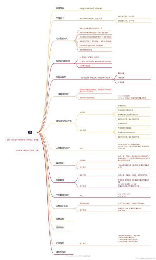 Delphi静态类方法与常规例程指针间兼容性如何实现？