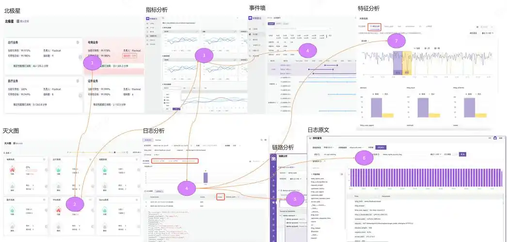 如何构建毕业设计中的自助数据下钻式分析平台？