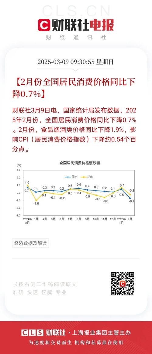为什么近期数据库的价格调整幅度如此之大？