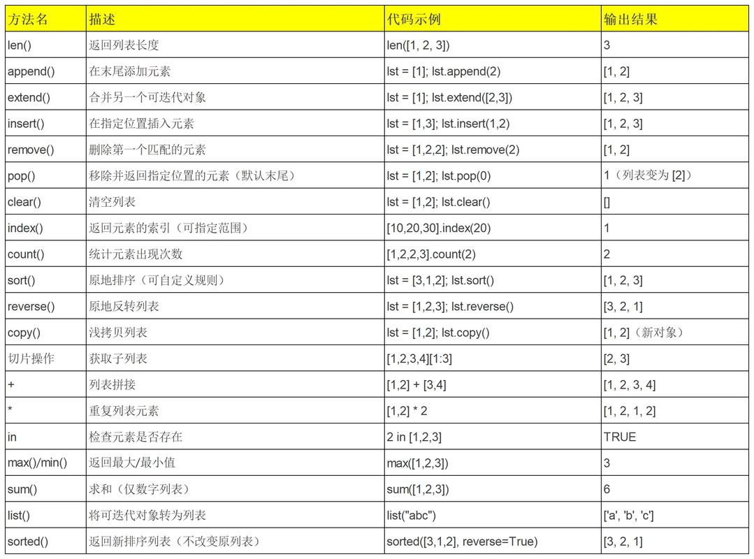 如何详细掌握Python pathlib模块中处理文件路径的所有函数用法？