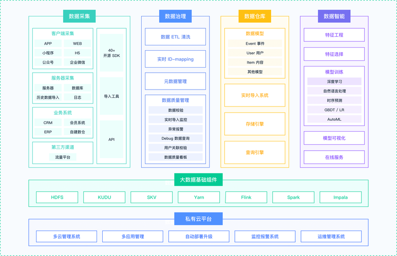 Java高级工程师如何掌握RPC架构与IO模型设计？