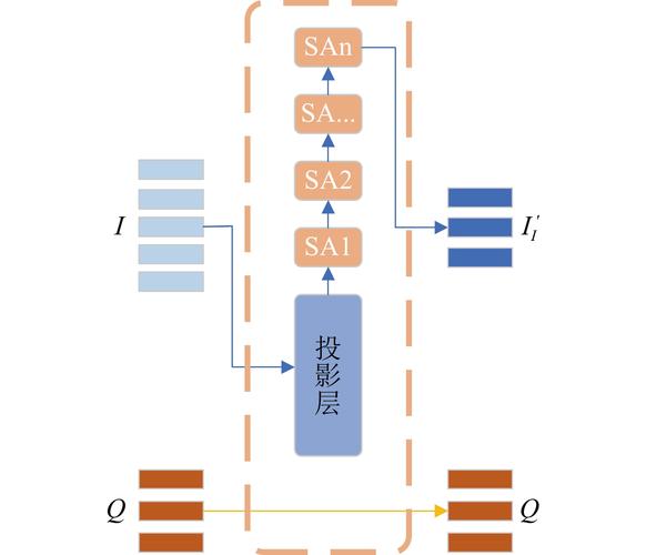 如何实现Django中数据结果集序列化及展示步骤详解？
