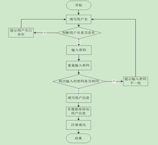 如何将PHP博客系统的设计原理与实践相结合，打造高效长尾词内容？