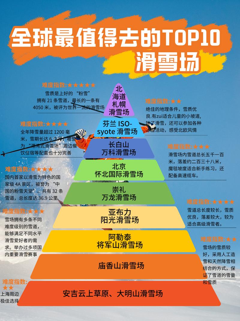 冬季和夏季游玩项目有哪些显著差异？