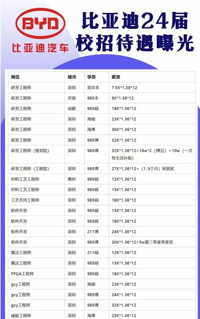 成都SEO优化中级薪资水平到底有多高？
