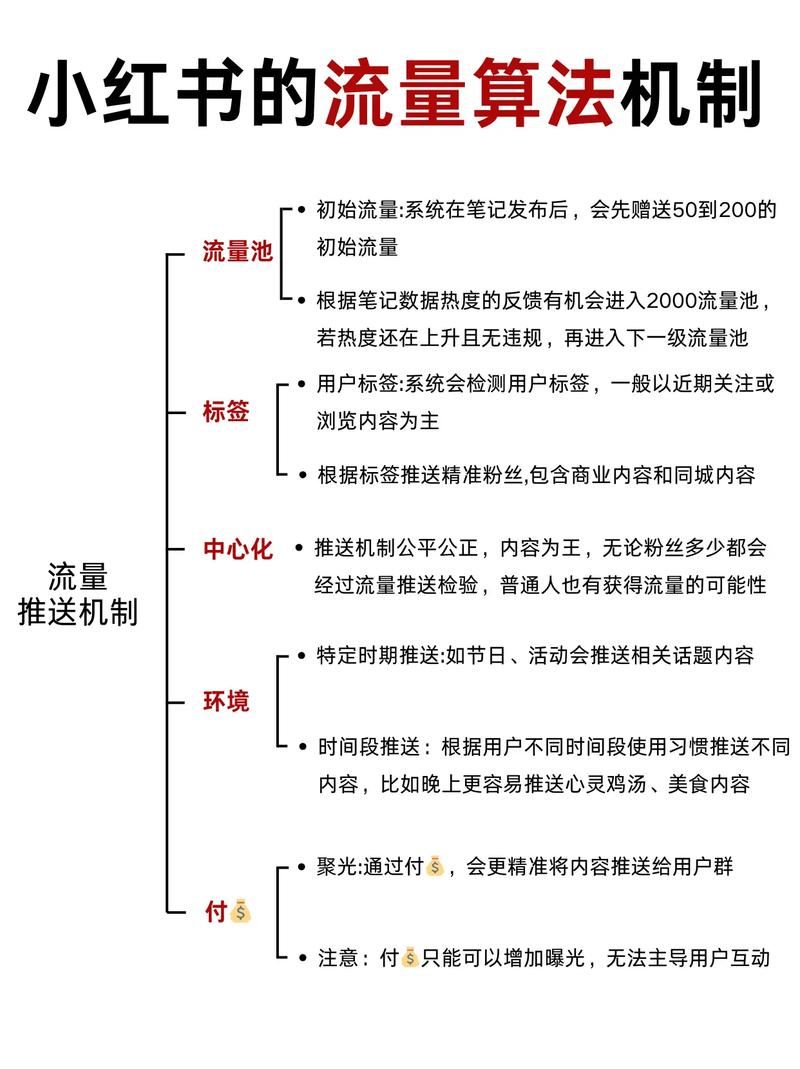 如何通过关键词优化，让流量实现翻倍增长的神器是什么？