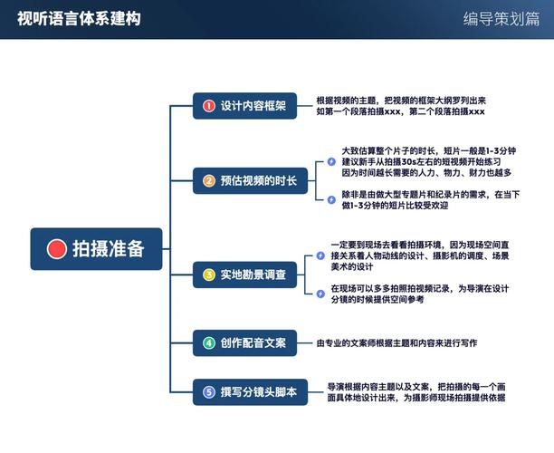 如何通过独立站视频营销，掌握核心拍摄技巧，创作高转化内容？