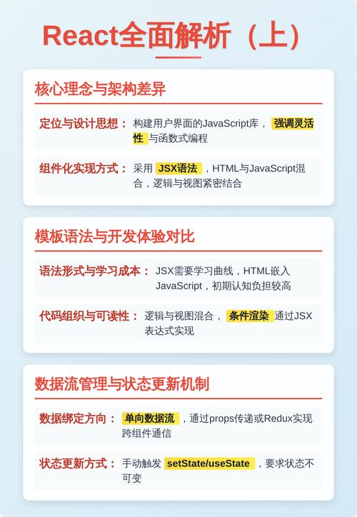 Vue和React有哪些显著区别和各自的优势在哪里？