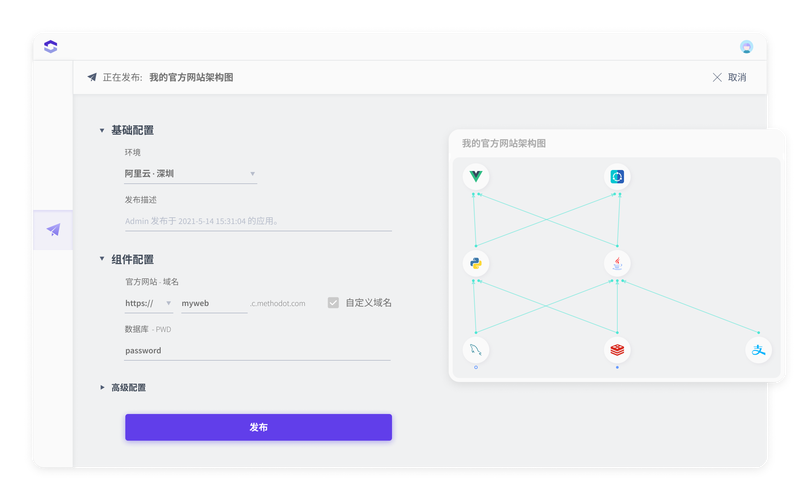 如何利用Golang和Template包高效快捷地构建前端界面？