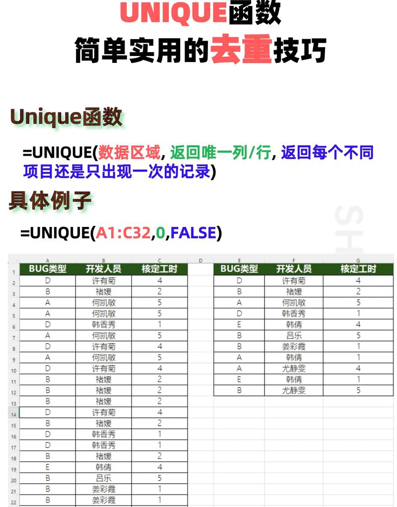 如何实现JavaScript中对多维数组（矩阵）的长尾词去重？