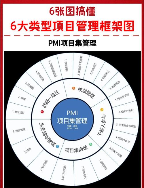 项目管理与组织管理有何根本差异？