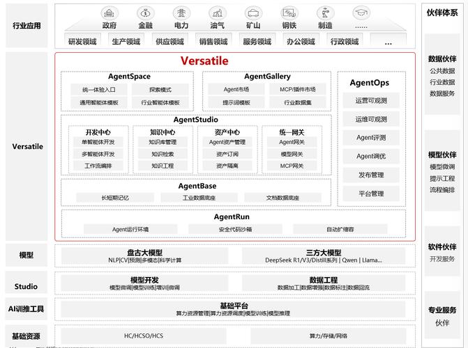 CSS3新增知识有哪些特点和应用？