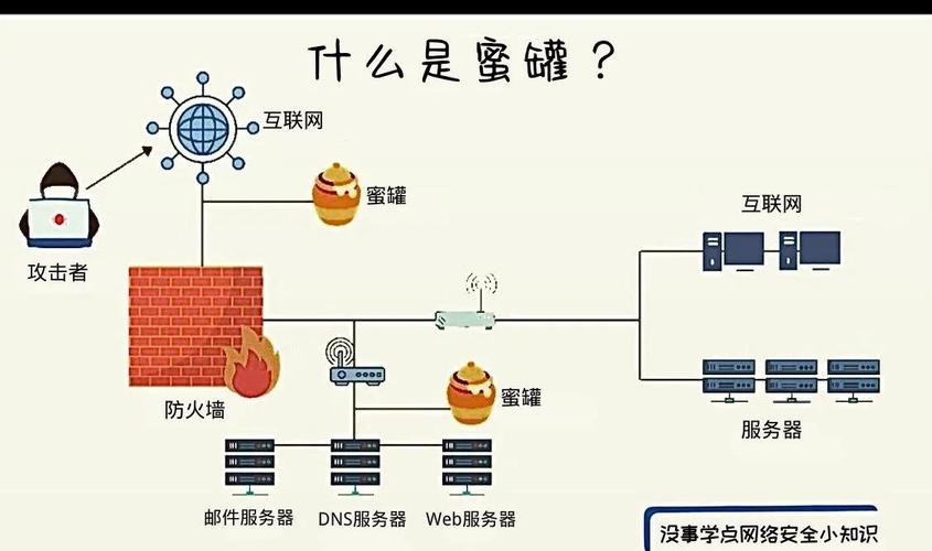 什么是蜜罐技术及其在网络安全中的应用？