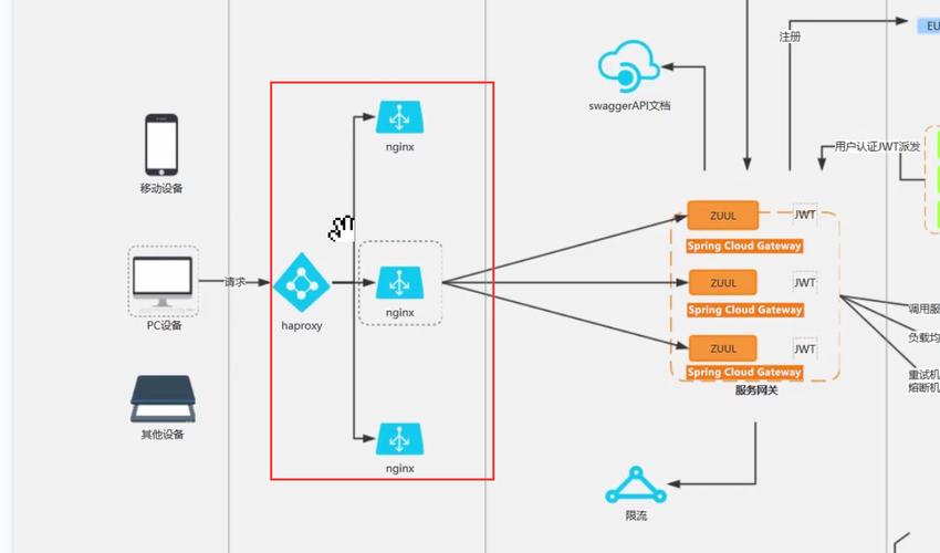 如何详细阐述Nginx、Uwsgi和Django组合项目在服务器上的部署步骤？