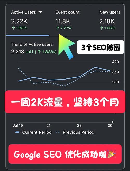 如何运用流量预估技巧，让我的网站流量实现翻倍增长？