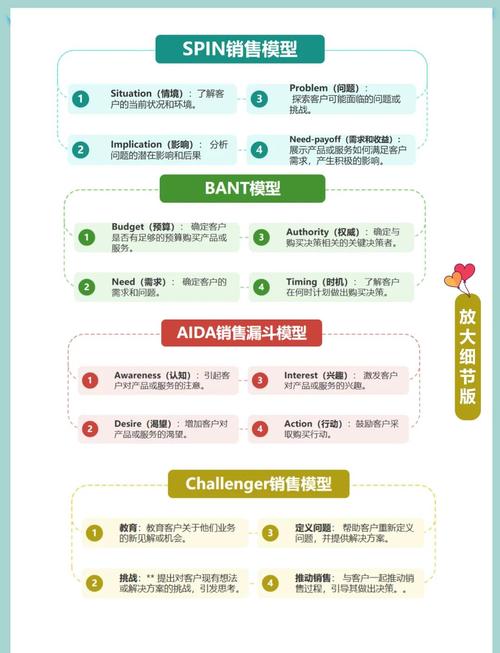 如何同过SEO优化和网站搭建培训提升玩具行业的在线销售效果？