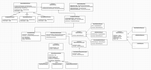 Nacos源码分析第五篇：Nacos核心总结有哪些？