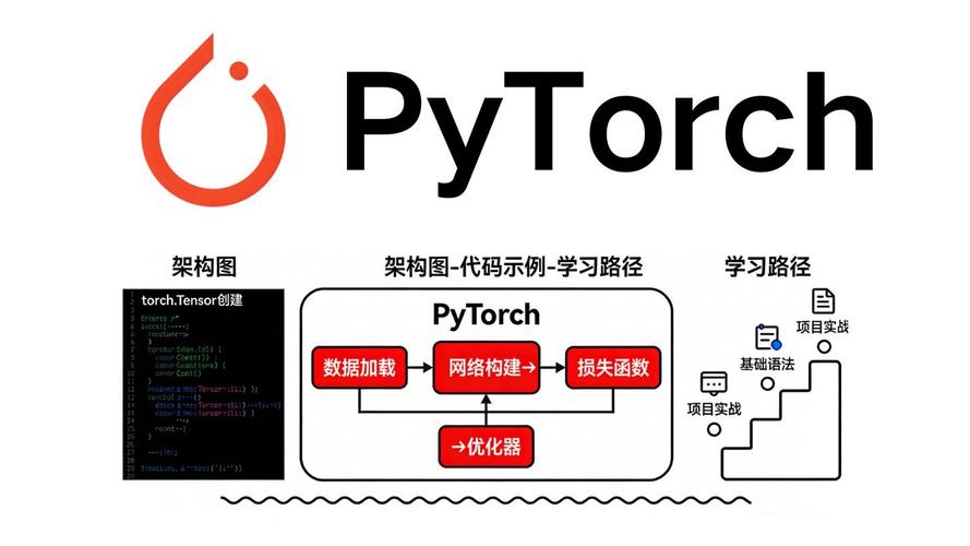 如何通过Debian PyTorch调试,轻松攻克代码难题,高效提升AI项目?