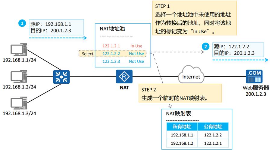 NAT网络地址转换的具体工作原理和过程是怎样的？