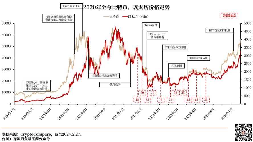 2021年一季度末，BTC有几率重回历史最高点吗？