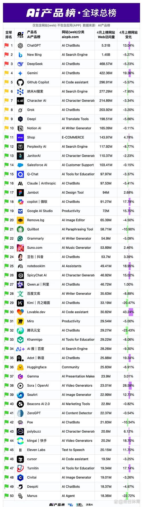 网站排名靠前却访问量低，高排名无访问量之谜究竟是什么原因？