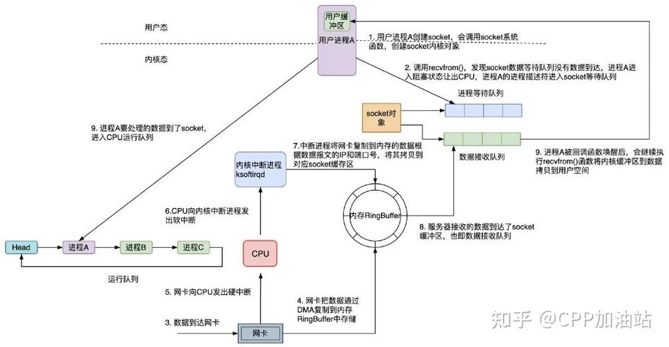 Python如何实现IO多路复用详解？