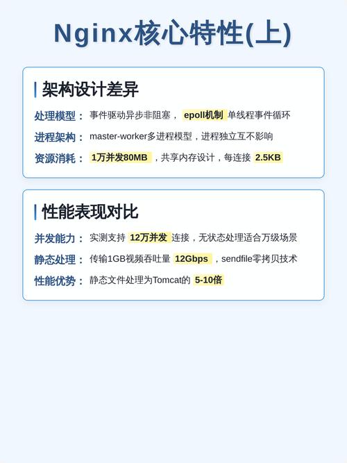 Tomcat与Nginx在特性与功能上有哪些具体差异和比较？