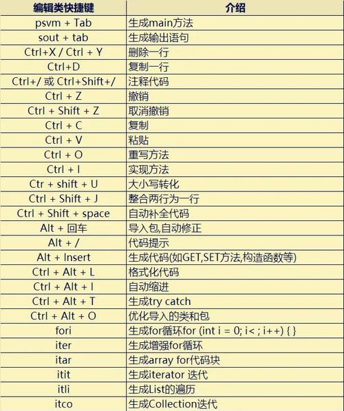 如何设置将Idea退回上一步的快捷键？