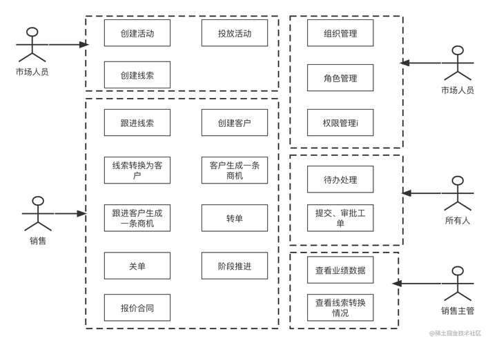 在战术设计上，如何避免陷入可落地DDD（7）的哪些常见误区？