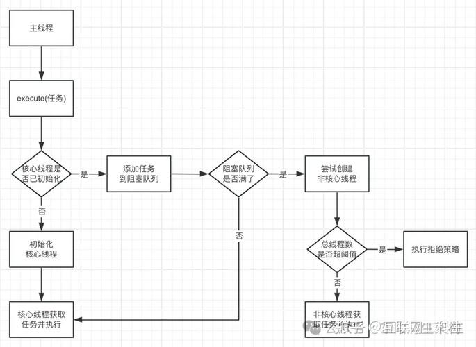 Java多线程ThreadPoolExecutor如何正确使用？