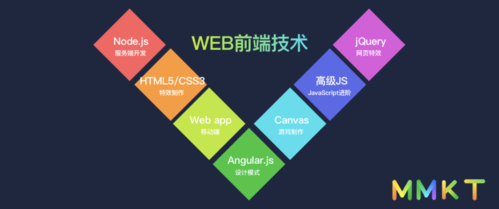 Web前端开发有哪些新兴技术值得关注？