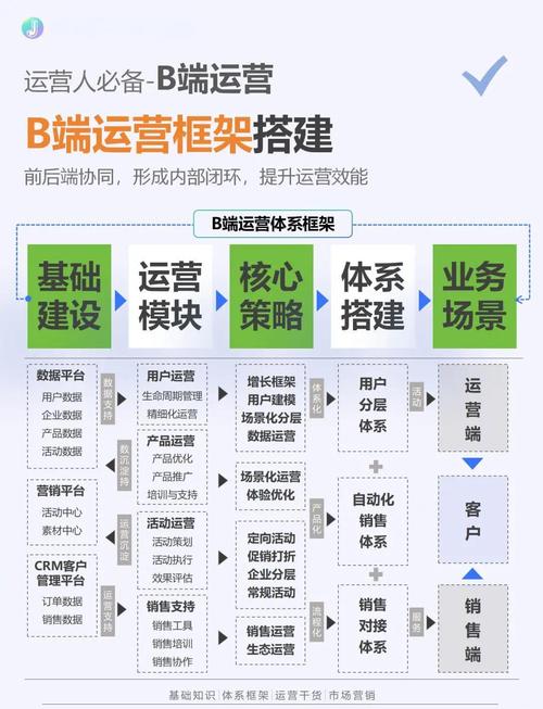 如何通过产品与效益的双重优化？