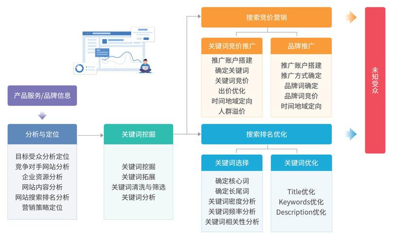 搜索引擎营销的投资潜力究竟有多大？