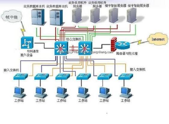 网络中提供共享资源的计算机叫什么？
