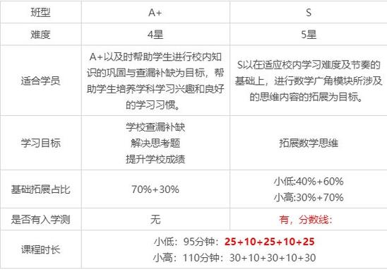 学而思PHP开发课程2023年最新分享，效果如何？