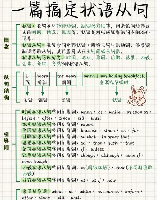 如何构建Yii框架中的复杂表单，实现长尾词？