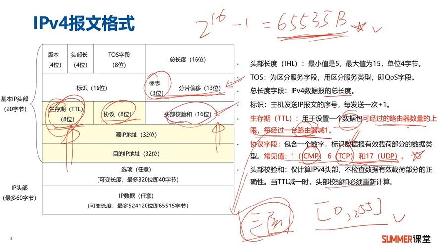 NodeMCU UDP DNS请求格式如何改写为长尾？