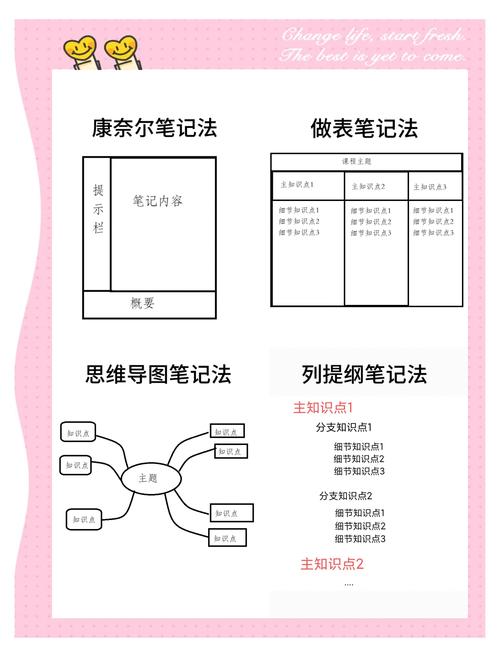 Celery教程第一期：整理四大模块学习笔记，涵盖近30页内容？