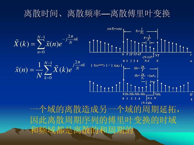 傅里叶级数到离散傅里叶变换，这一跳跃如何实现？